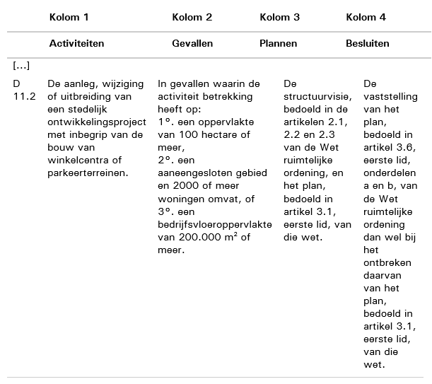 Uitspraak 201810229/3/R3 - Raad Van State