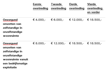 Uitspraak 201903274/1/A3 En 201903279/1/A3 - Raad Van State