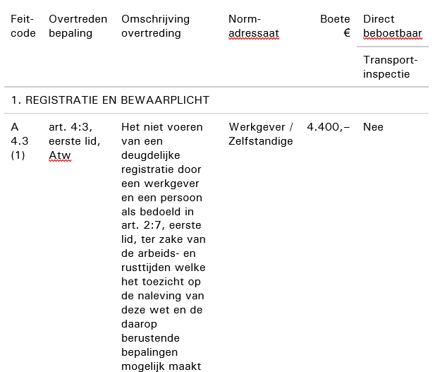 Uitspraak 201903753/1/A3 - Raad Van State