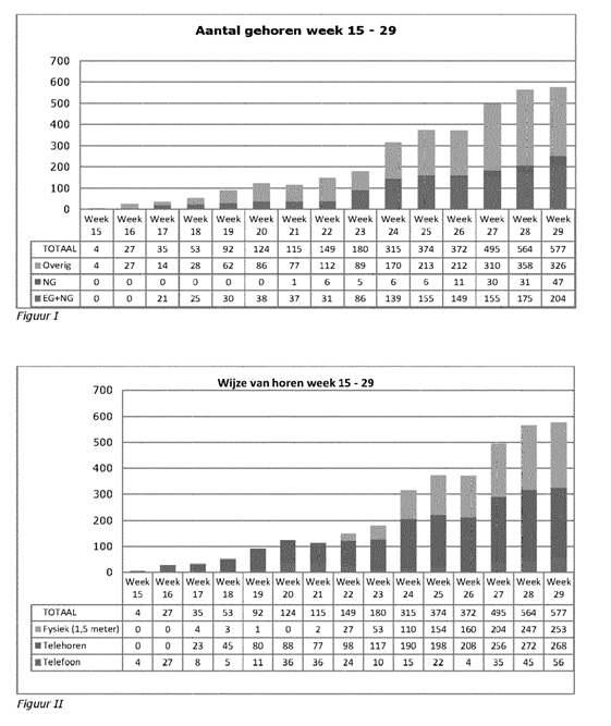 Uitspraak 202003986/1/V1 - Raad Van State