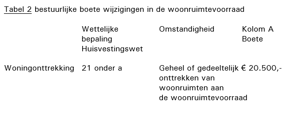 Uitspraak 202002272/1/A3 - Raad Van State