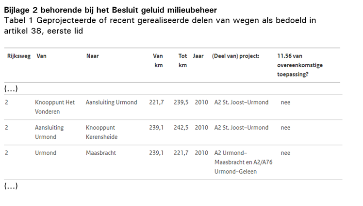 Uitspraak 202000532/1/R3 - Raad Van State