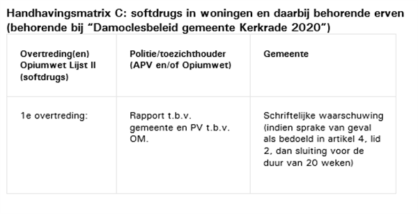 Uitspraak 202006952/1/A3 - Raad Van State