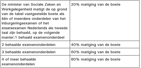 Uitspraak 202108156/1/V6 - Raad Van State