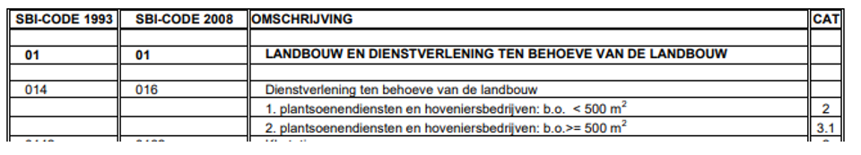 Uitspraak 202003471/1/R3 - Raad Van State