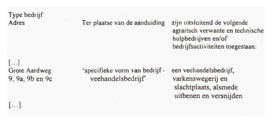 Uitspraak 202207245/1/R2 En 202207245/2/R2 - Raad Van State