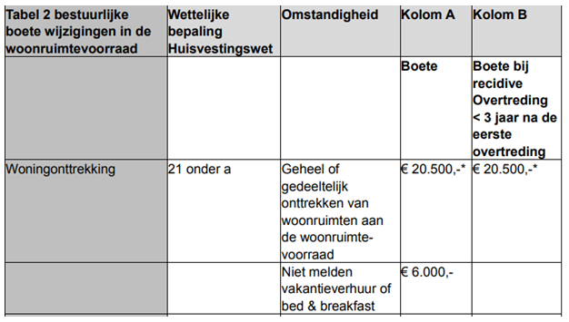 Uitspraak 202106120/1/A3 En 202100578/1/A3 - Raad Van State