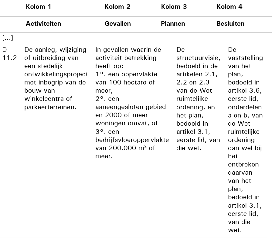 Uitspraak 202104750/1/R3 - Raad Van State